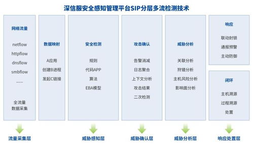 深信服EDR、CWPP、SIP三款產品榮獲2021賽可達優秀產品獎